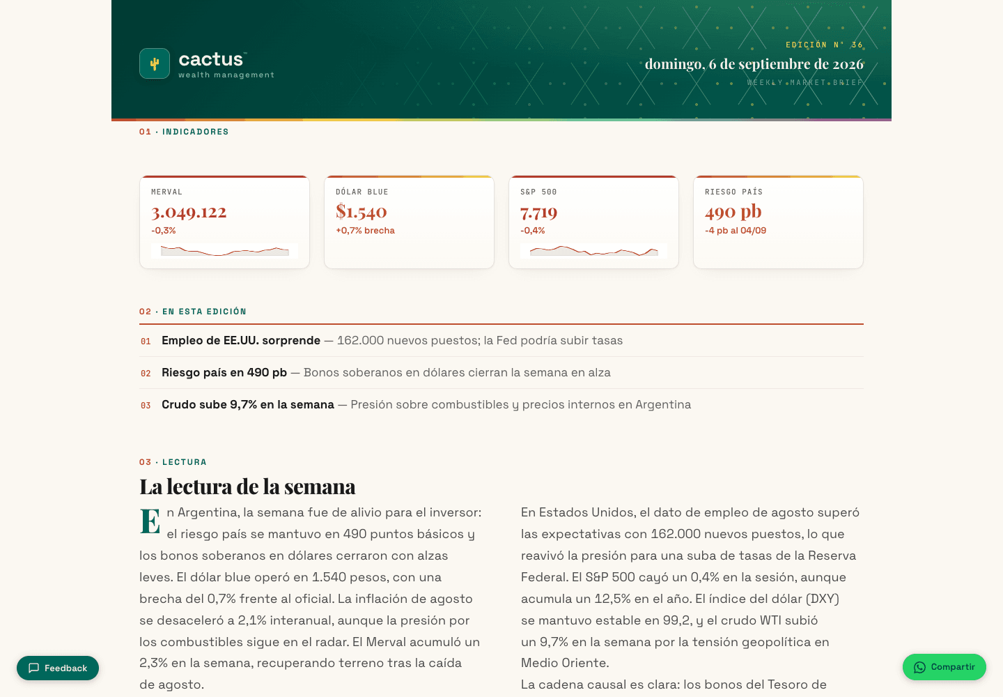 Captura real del Market Brief de Cactus Wealth, edición del 6 de septiembre de 2026; los indicadores corresponden a esa edición