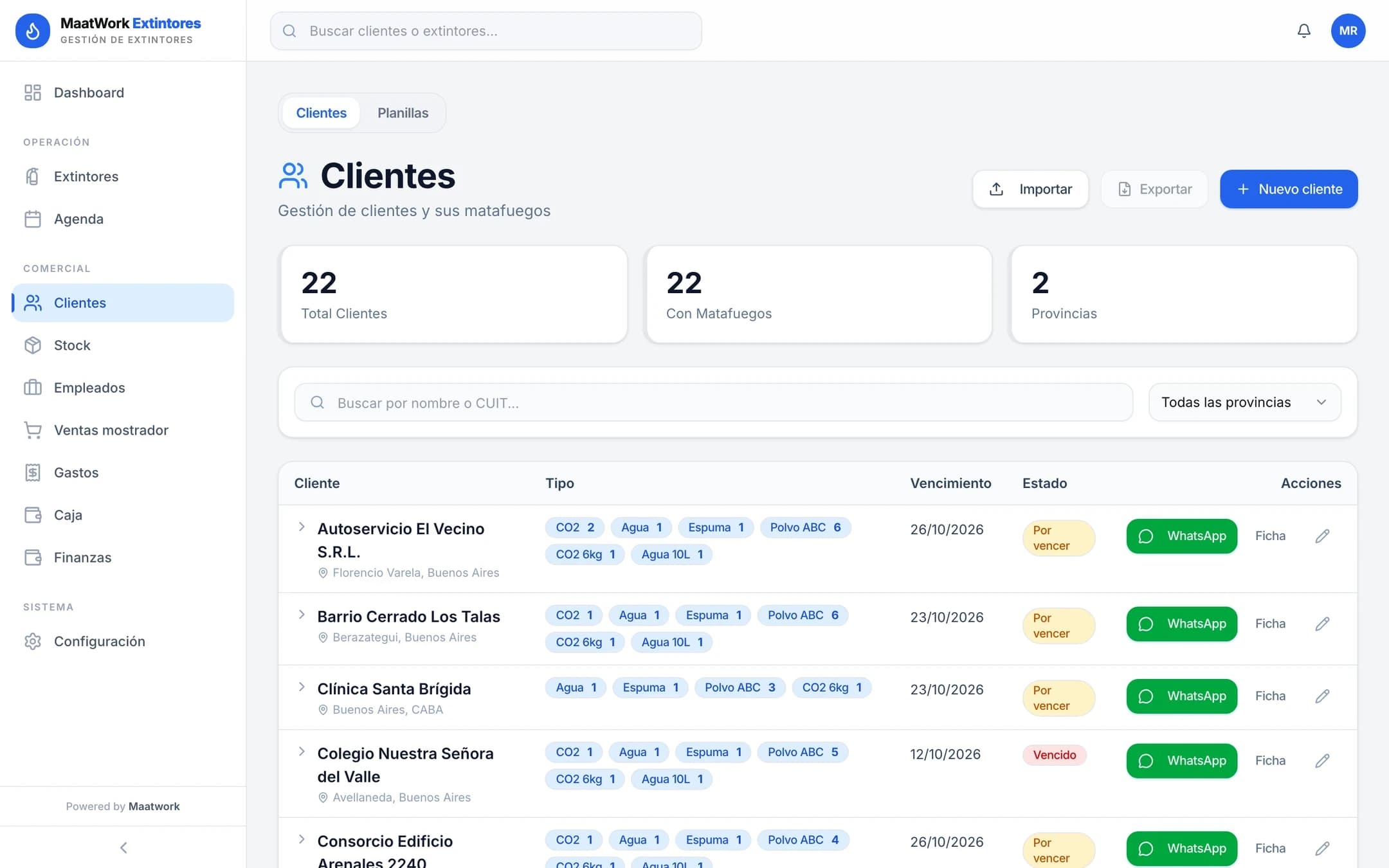 Listado de clientes con sus matafuegos agrupados por tipo, próximo vencimiento, estado y acceso a WhatsApp, con datos ficticios