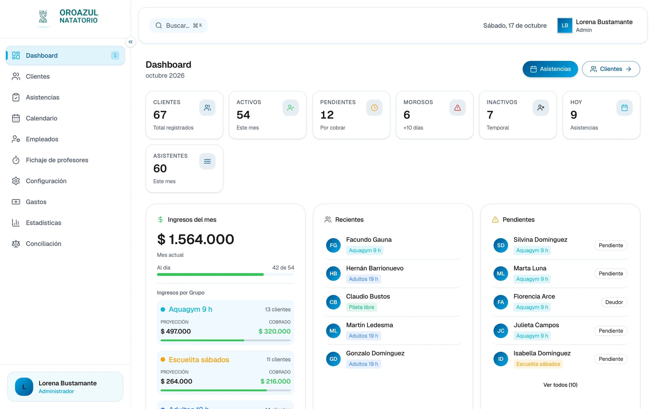 Panel principal del sistema del natatorio con clientes activos, cuotas pendientes, asistencias de hoy y recaudación por grupo, datos ficticios